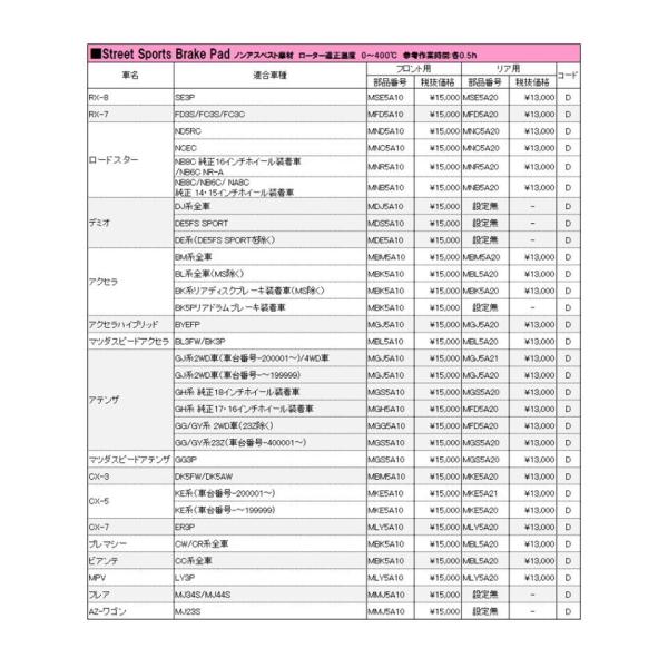 オートエグゼ(AUTOEXE) ストリートブレーキパッド<リア>/GJアテンザ/ mgj5a21