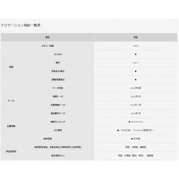 マツダオンラインナビ用sdカード マツダ純正オプション cx-80 ndロードスター:nd5re ndere k48w79ez1a(k48w-79-ez1a)