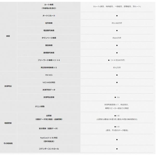 マツダオンラインナビ用sdカード マツダ純正オプション cx-80 ndロードスター:nd5re ndere k48w79ez1a(k48w-79-ez1a)