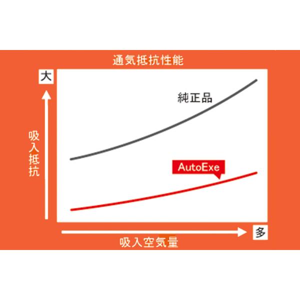 オートエグゼ(AUTOEXE) エアーフィルターリプレイスメント/CX-5/MBL9A10